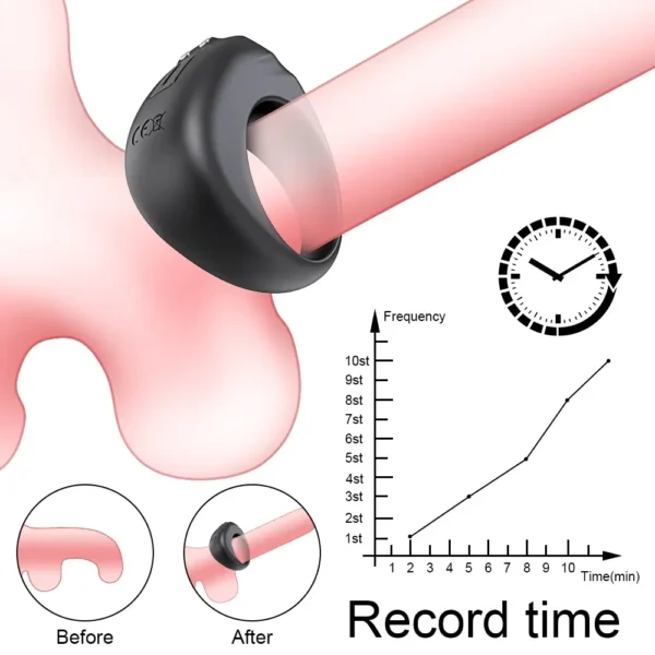 silicone penis ring with mobile app